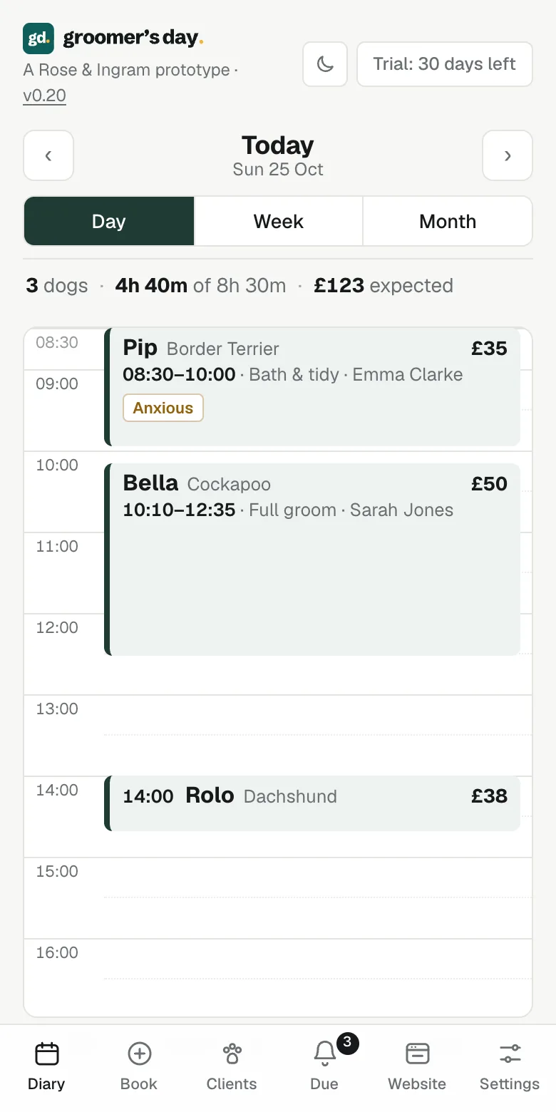 The day view, showing three dogs booked with their times and the day’s expected takings